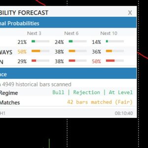 Forward Probability Calculator MT5